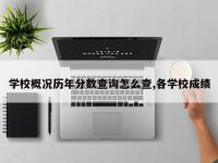 学校概况历年分数查询怎么查,各学校成绩